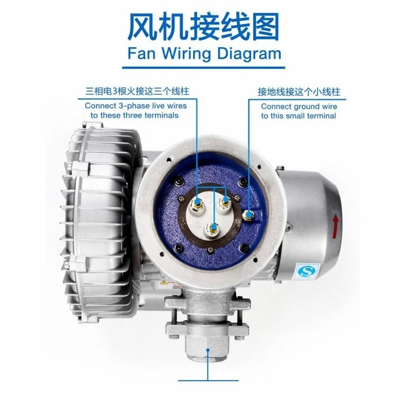 Low Noise Industrial Ex Proof Ring Blower manufacturers