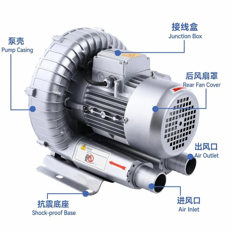 Powerful Single Stage Blower For Suction price