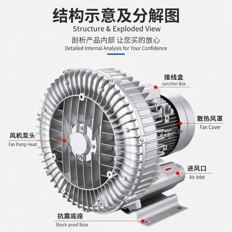 Single Stage Blower For Pond Aeration high quality Single Stage Blower For Pond Aeration high quality